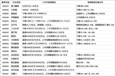 蒸發(fā)4000億！針紡織品行業(yè)遭遇罕見“大撤退”，虧損成常態(tài)，原料價(jià)格跌至歷史底部