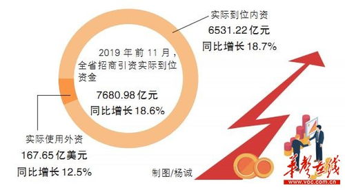 湘江潮涌 500強(qiáng)項目引進(jìn)實現(xiàn)新突破，在湘投資世界500強(qiáng)企業(yè)達(dá)175家